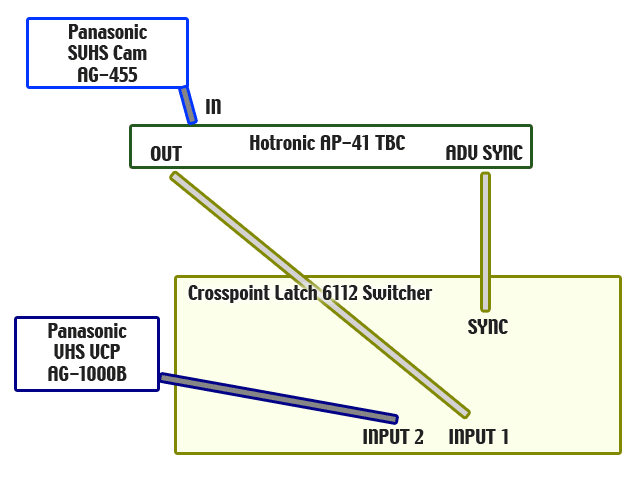 switcher-diagram.gif